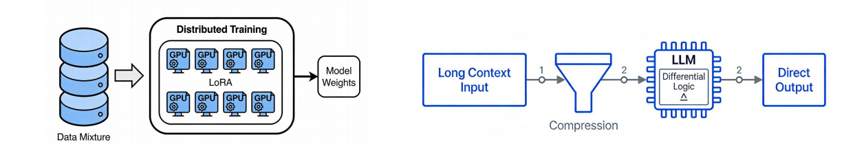 Lumina-Agent 架构图
