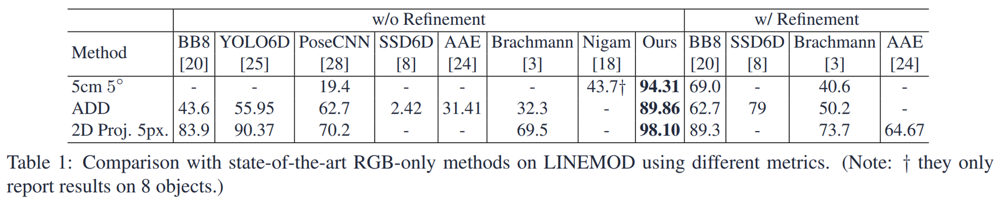 result_in_paper