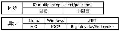 项目实战