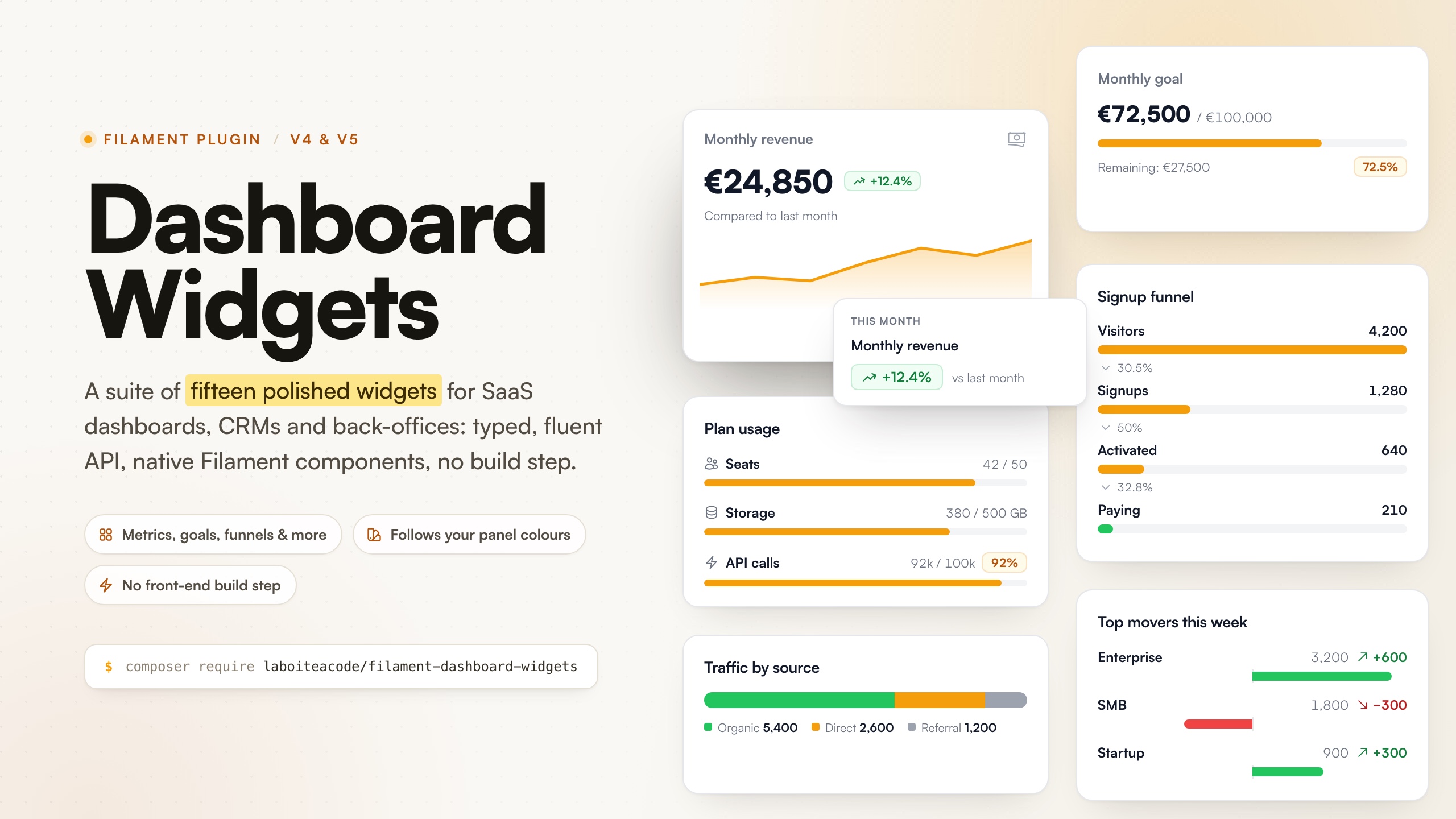 Filament Dashboard Widgets