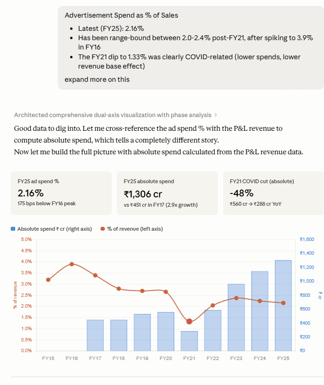 Titan — Revenue Mix × P&L