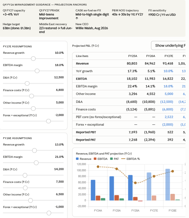 Concall → Financial Projection