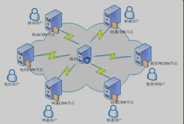 http(s)协议 - 图30