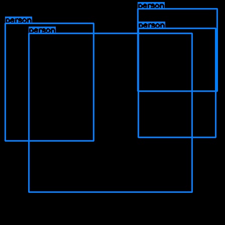 Data example