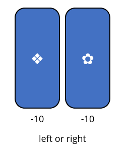 example choice