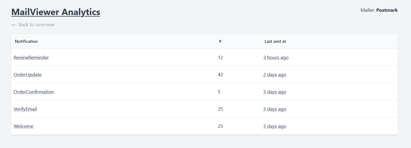MailViewer Analytics screenshot