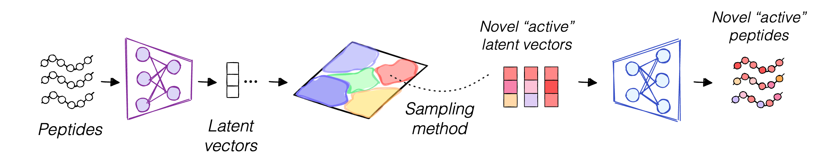 simplified_pipeline