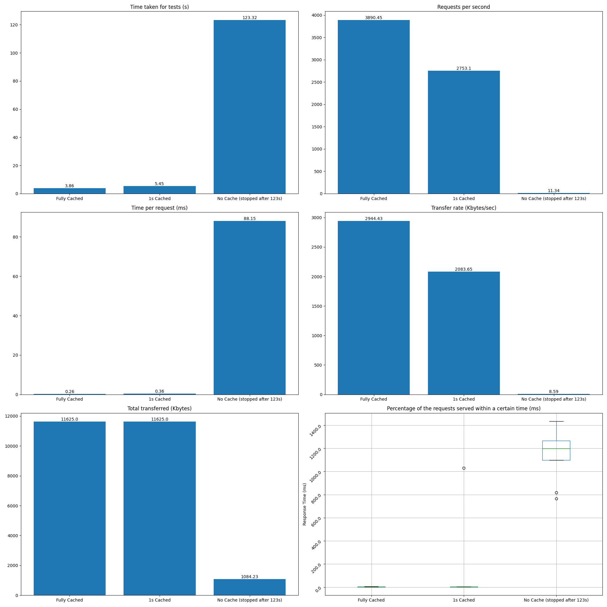 benchmark-charts