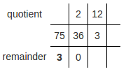 Euclidean Algorithm