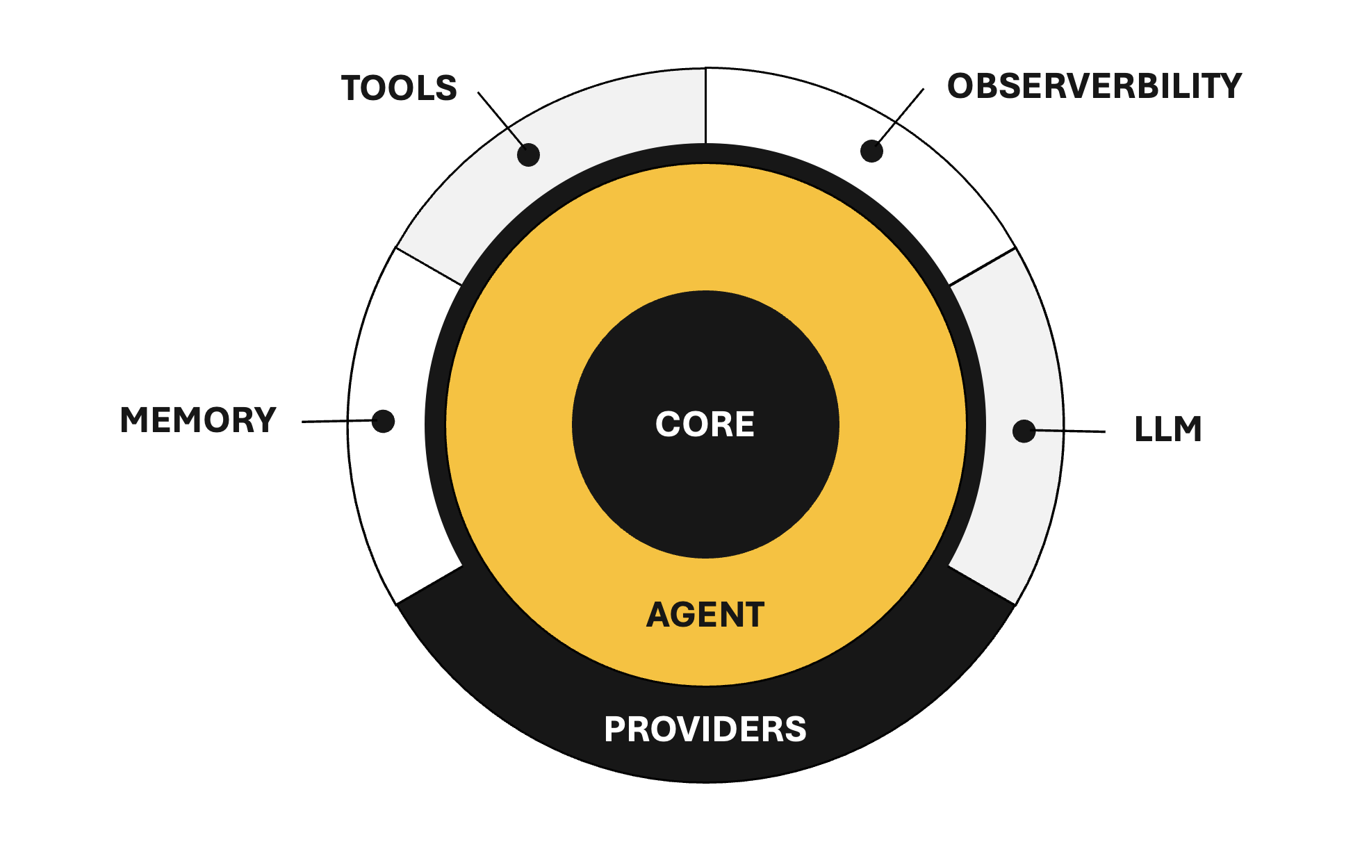 Agentic Engineering Framework Architecture