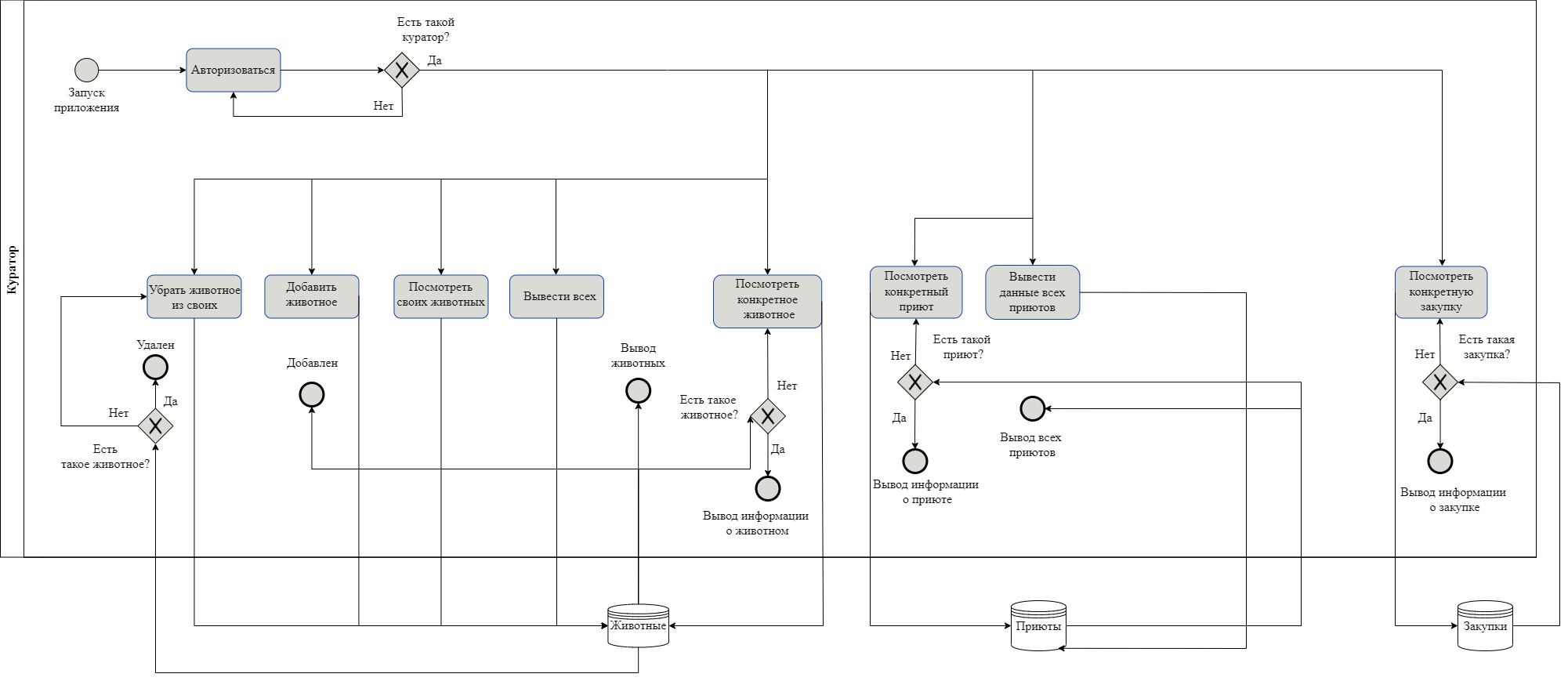 bpmn