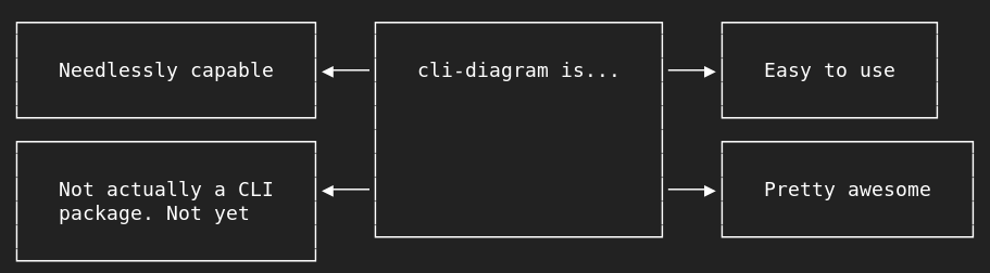 cli-diagram example