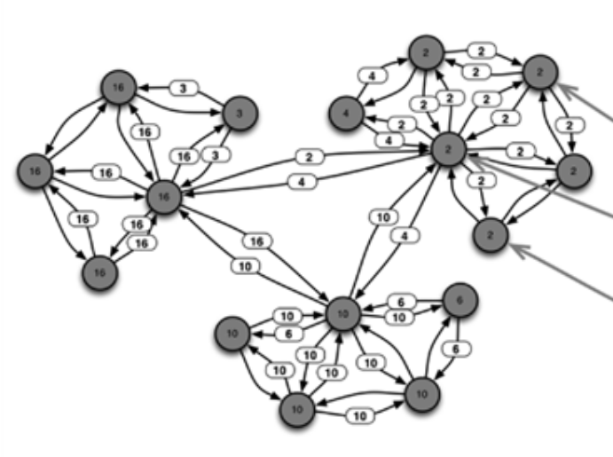 GitHub - LakshayNagpal/Algos-in-giraph: This repository contains the ...