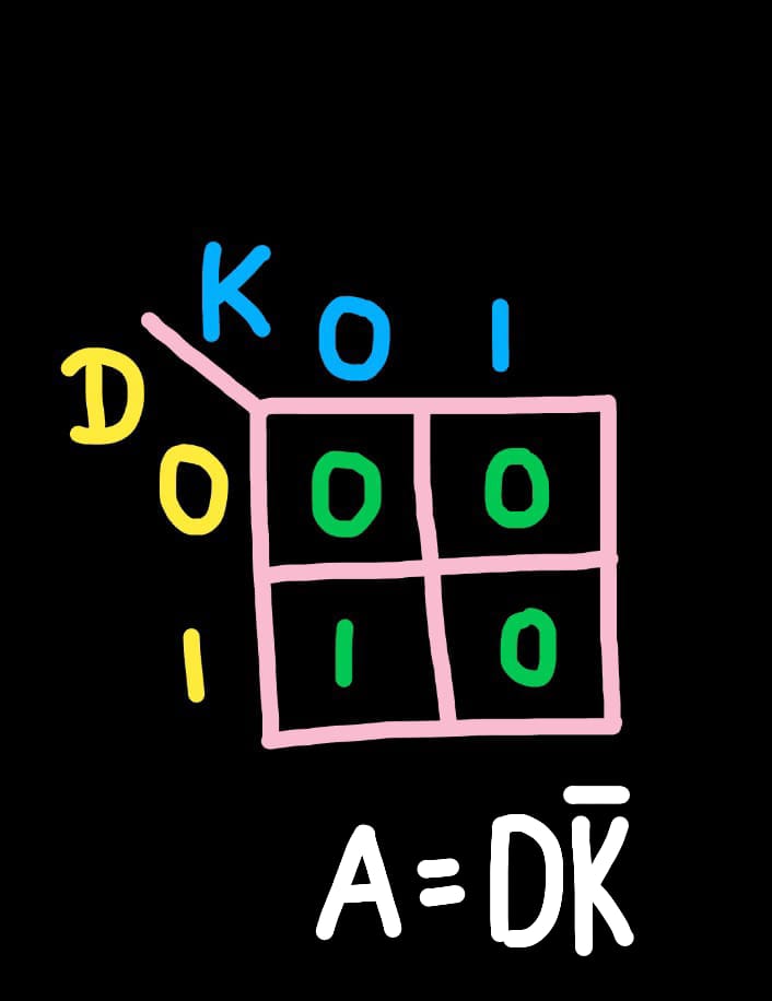 karnaugh map
