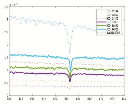 Stellar Motion Project