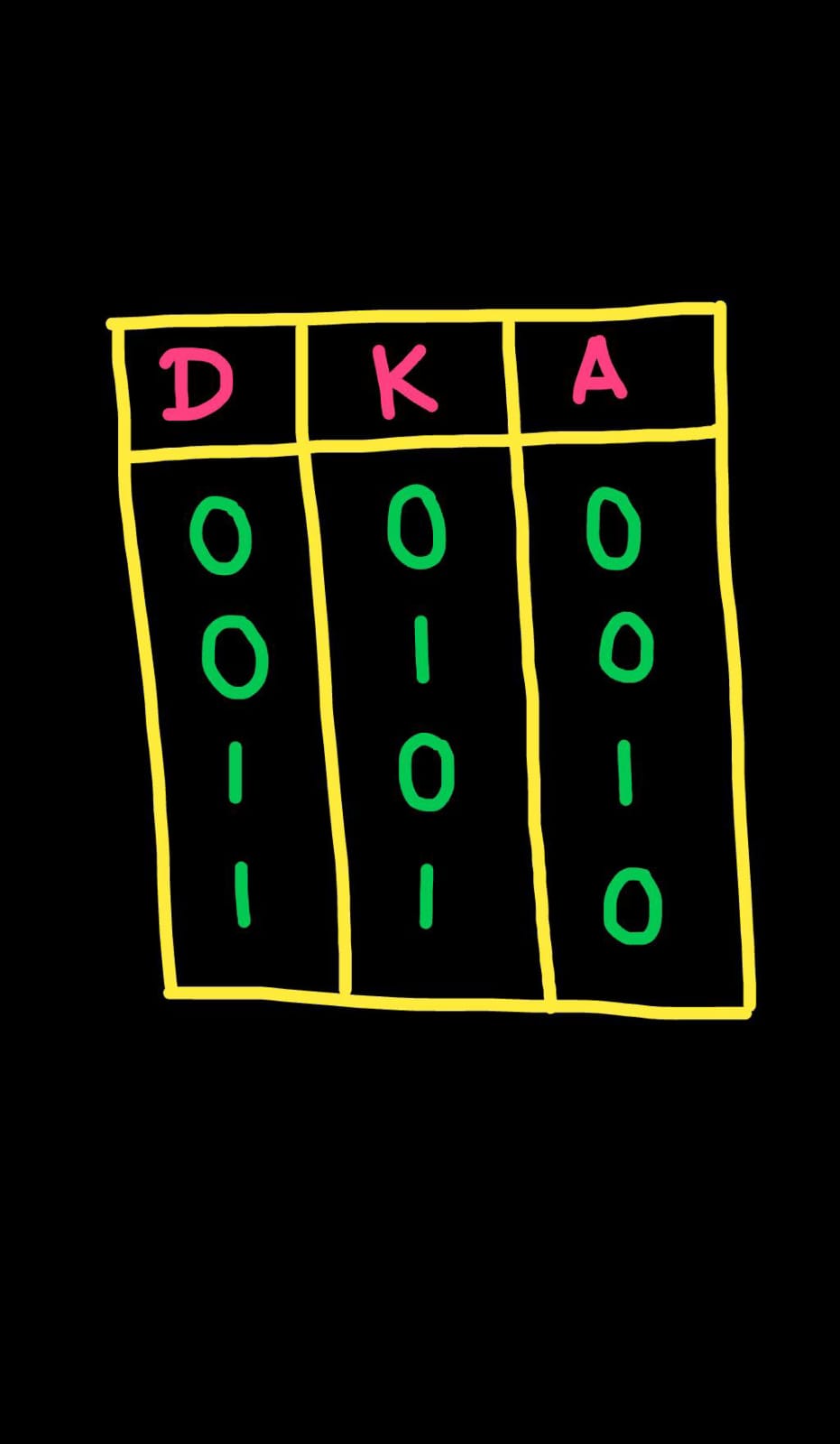 truth table