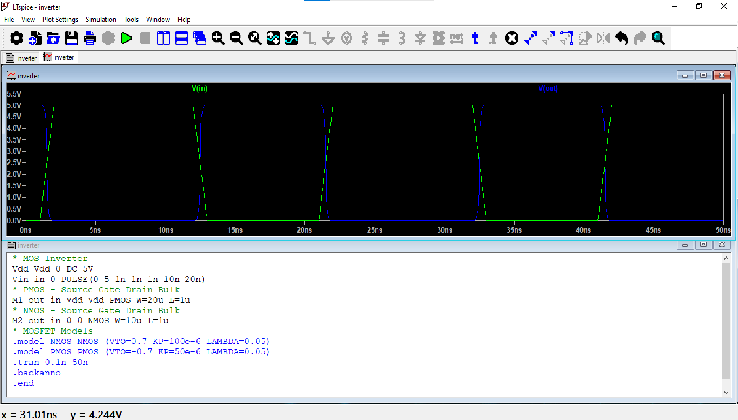 CMOS Inverter