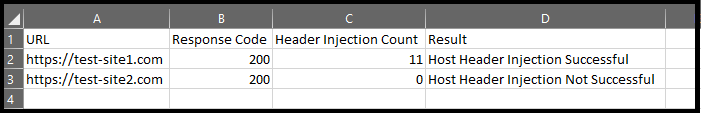 GitHub - Lakshkhandelwal/Host-Header-Injection-Testing: A tool to check ...