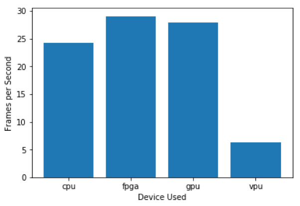 fps_manufacturing