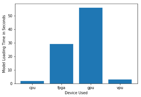 model_load_time_manufacturing