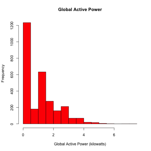 plot of chunk unnamed-chunk-2