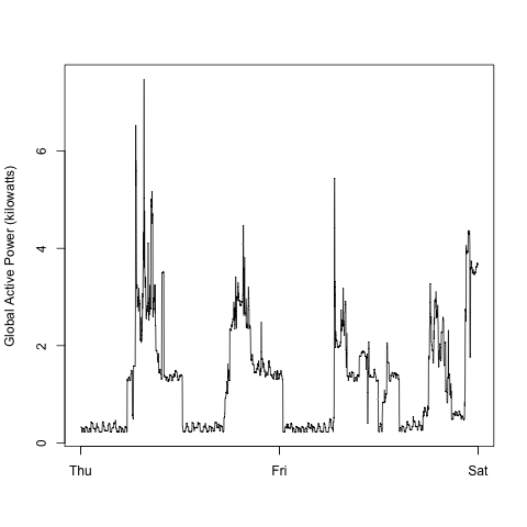 plot of chunk unnamed-chunk-2