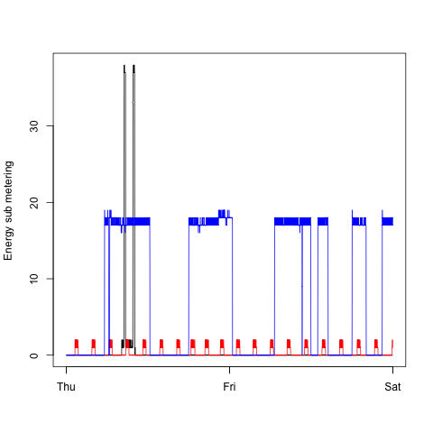 plot of chunk unnamed-chunk-2