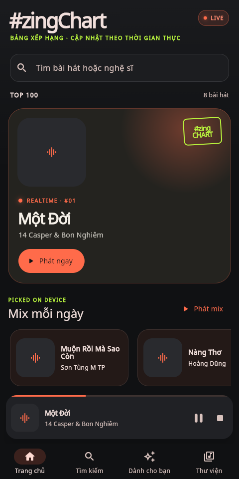 Trang chủ ZingChart realtime trên điện thoại