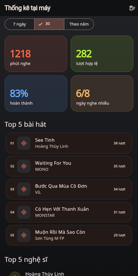 Dashboard thống kê nghe nhạc local