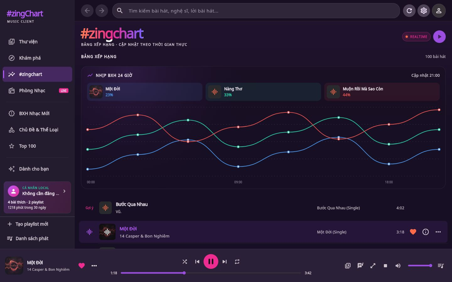 Desktop #zingChart với sidebar catalog phân nhóm, biểu đồ realtime, hàng Gợi ý có nghệ sĩ album và playback dock