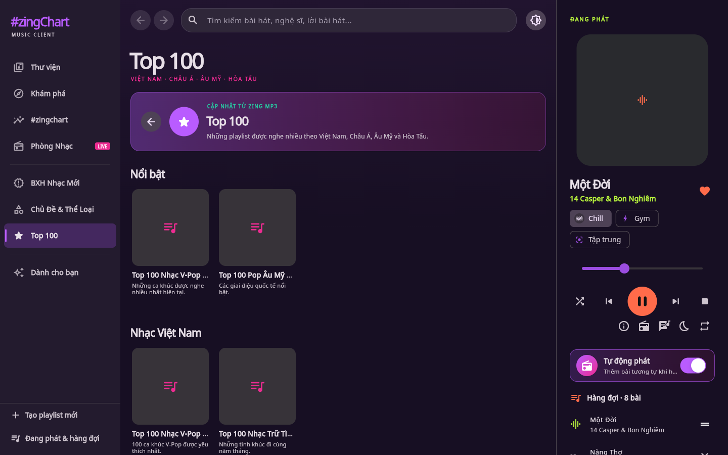 Top 100 theo từng nhóm thị trường âm nhạc