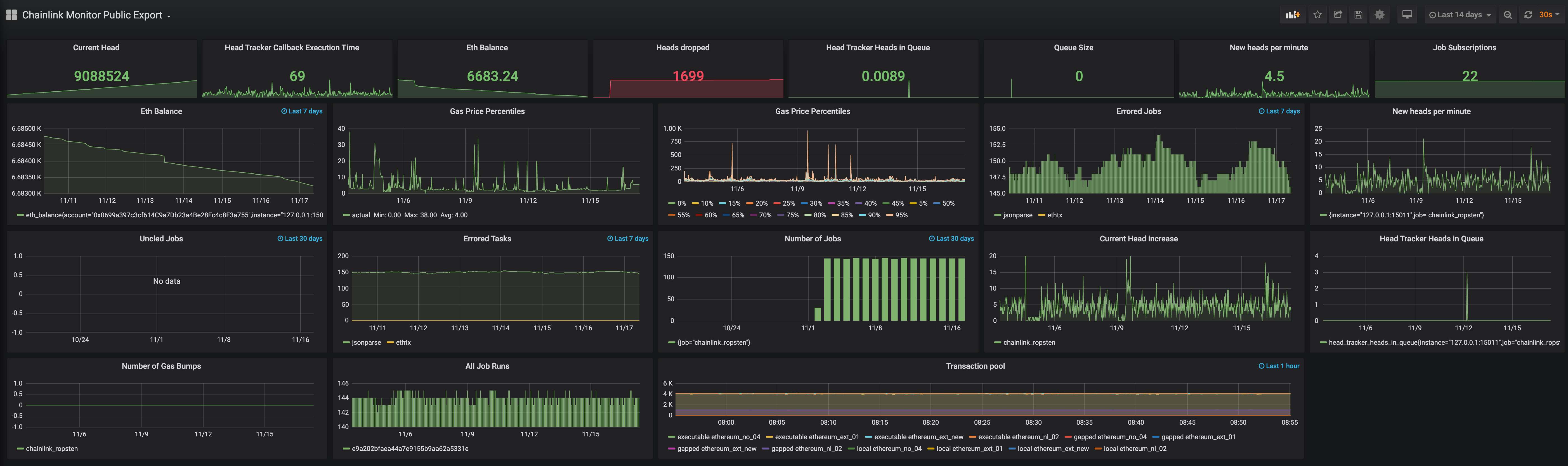 Add dashboard