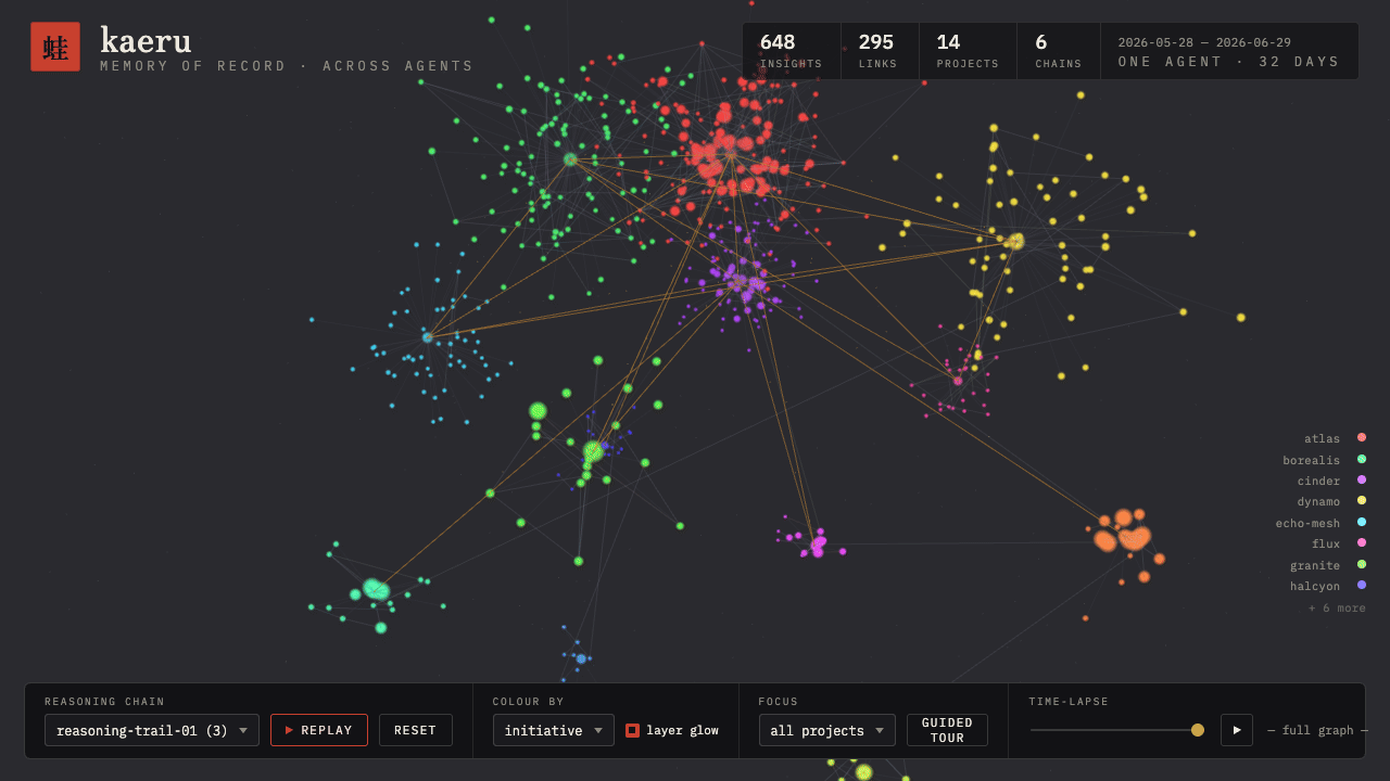 A kaeru vault rendered as a live knowledge galaxy by kaeru-viz