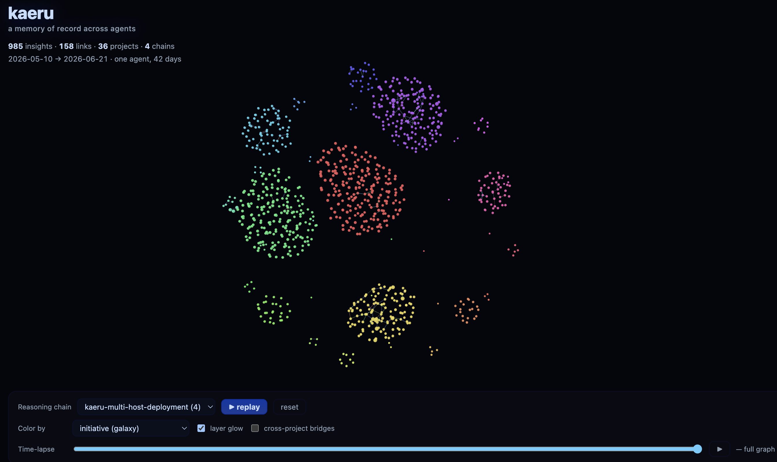 A kaeru vault rendered as a knowledge galaxy by kaeru-viz
