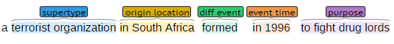 Classified definition
