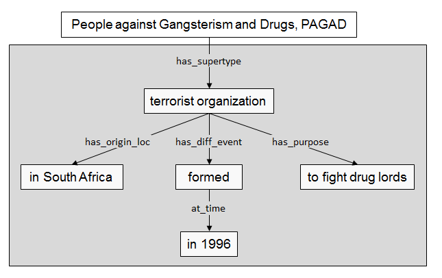 Definition graph