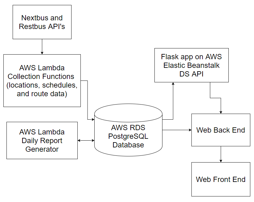 architecture diagram