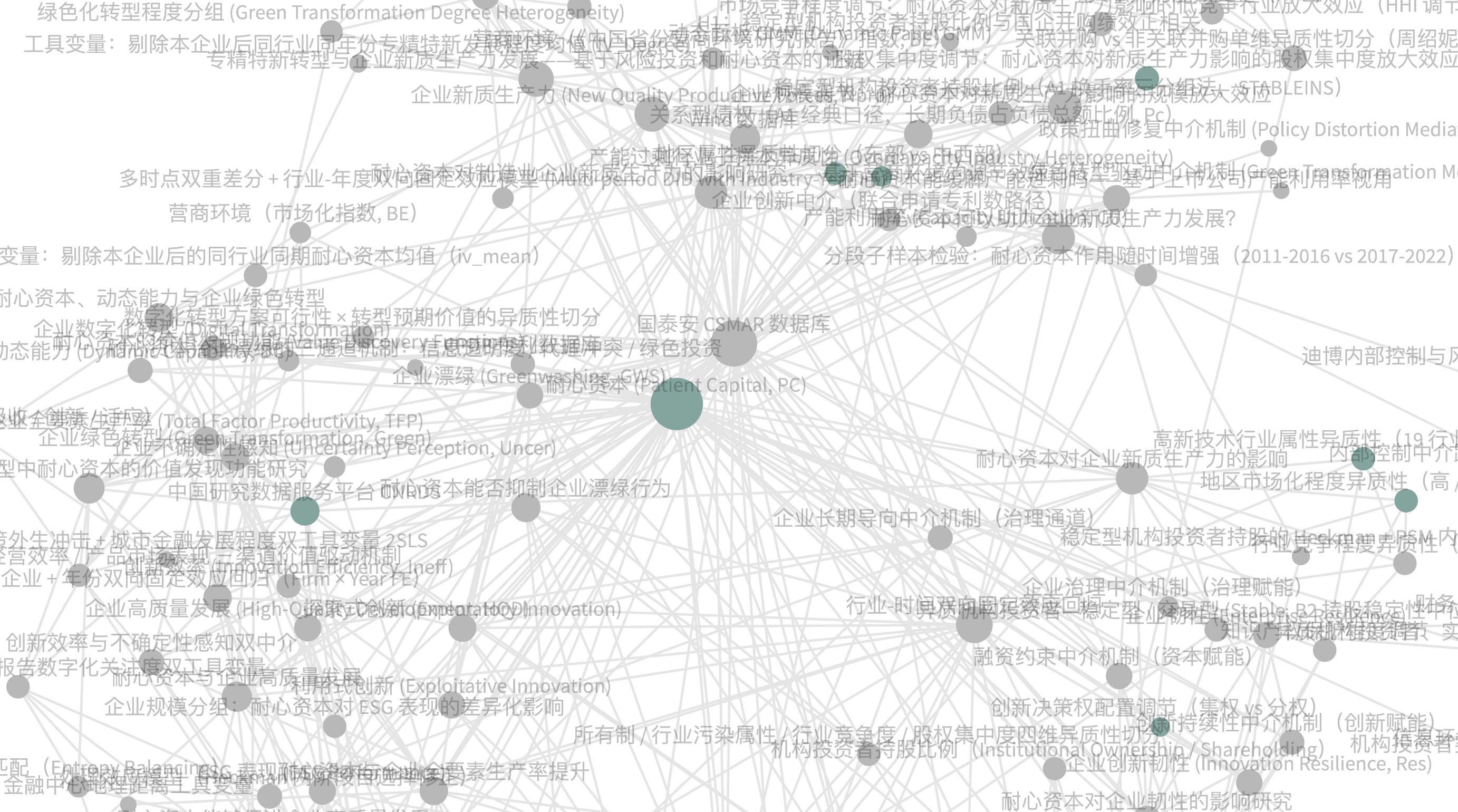 The full knowledge graph linking papers, variables, mechanisms, and theory