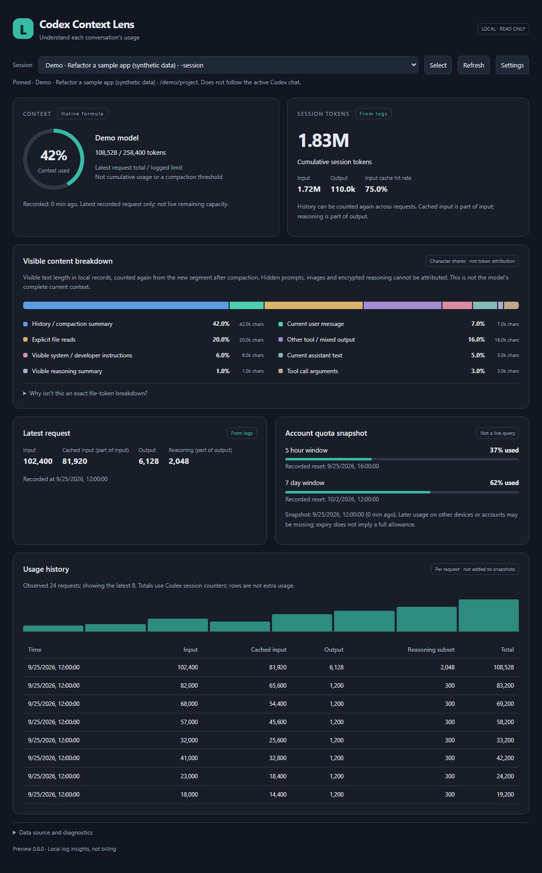 Codex Context Lens dashboard showing synthetic example data