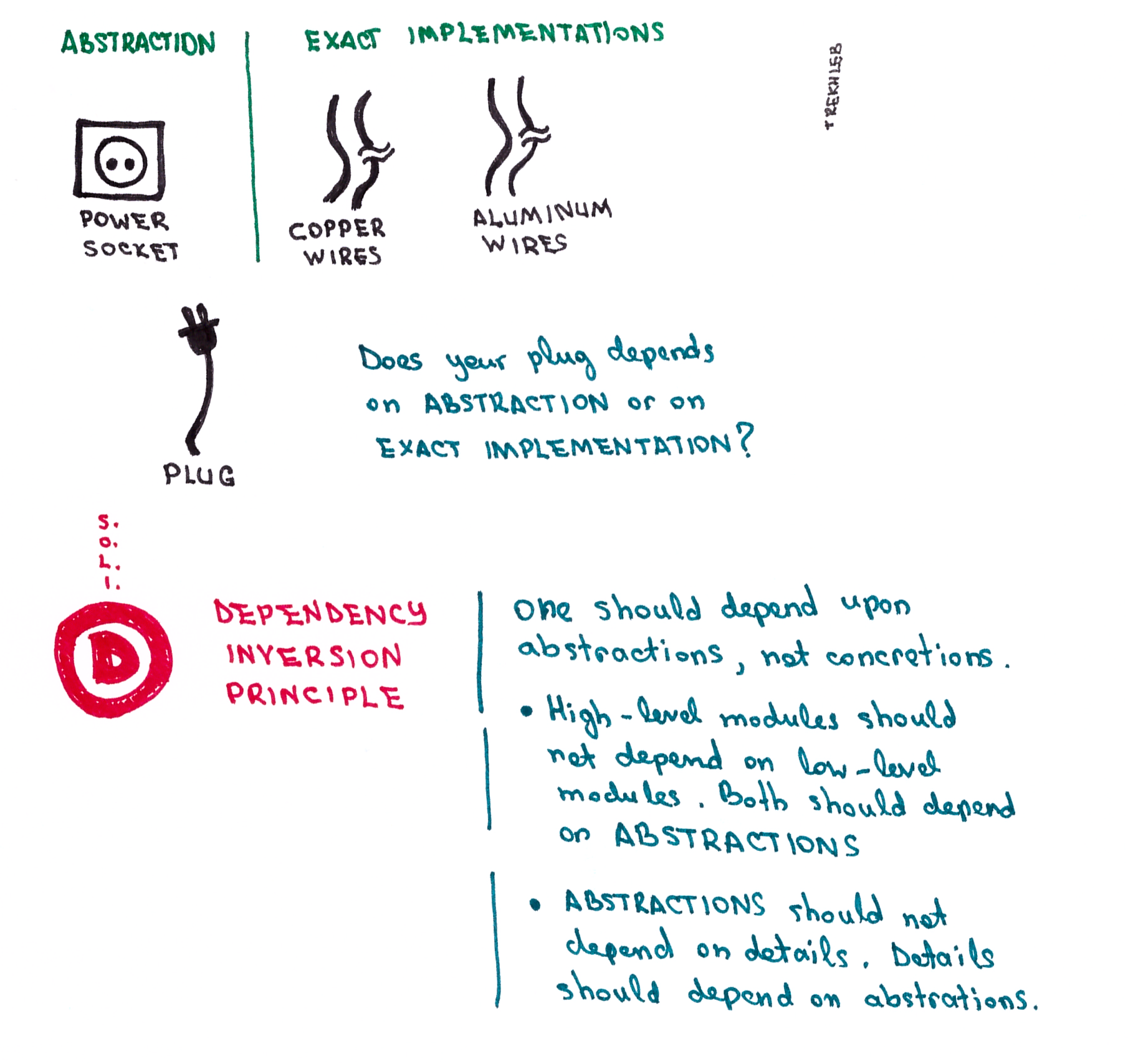 The Dependency Inversion Principle