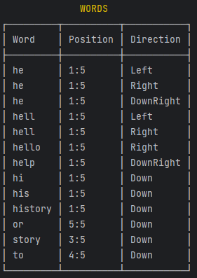 GitHub - LanLP0/WordFinder: A word finder program