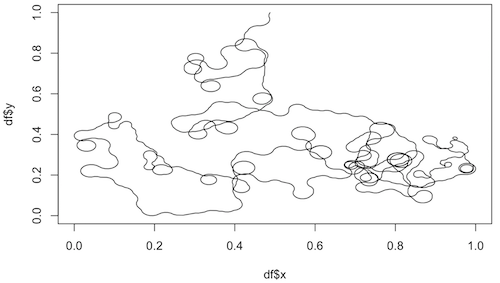 Fake data 1