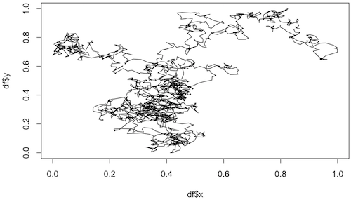 Fake data 2