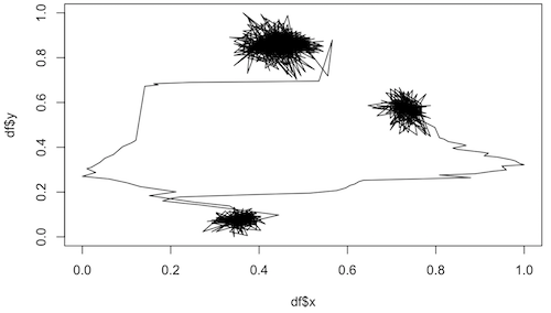 Real data 1