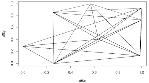 Real data 2