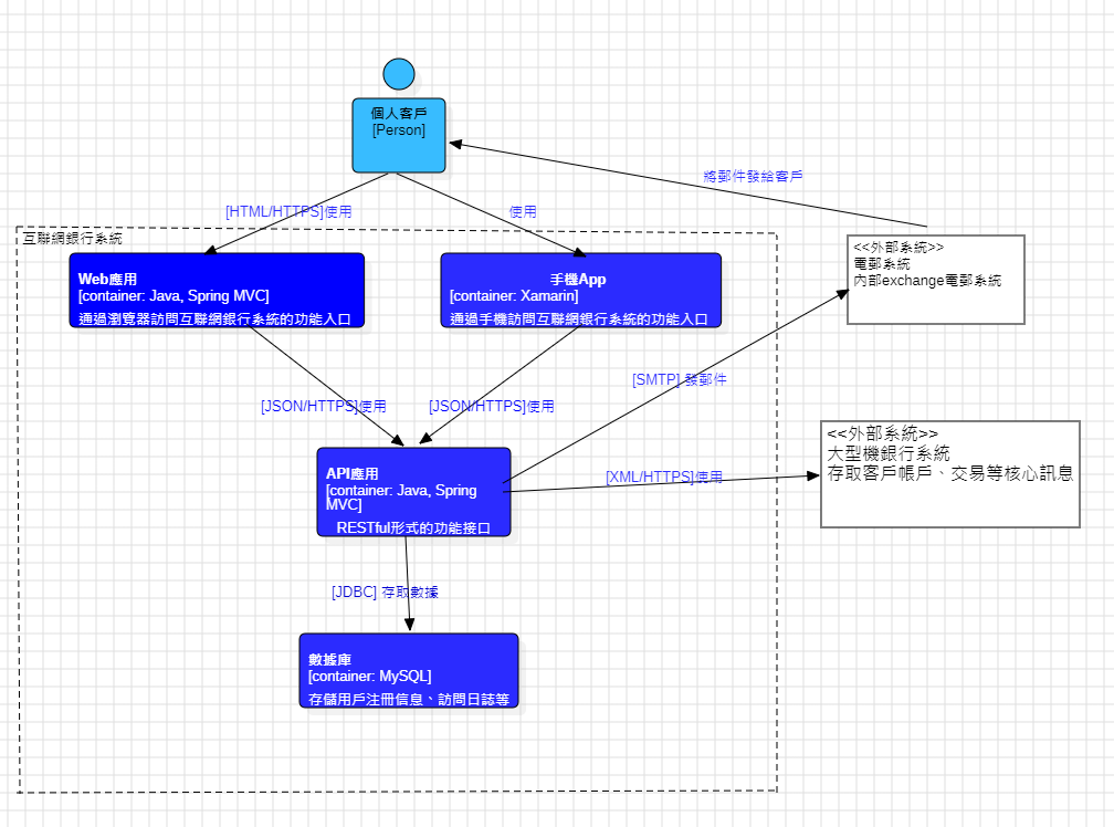 GitHub - Lanco332/StarUML_final
