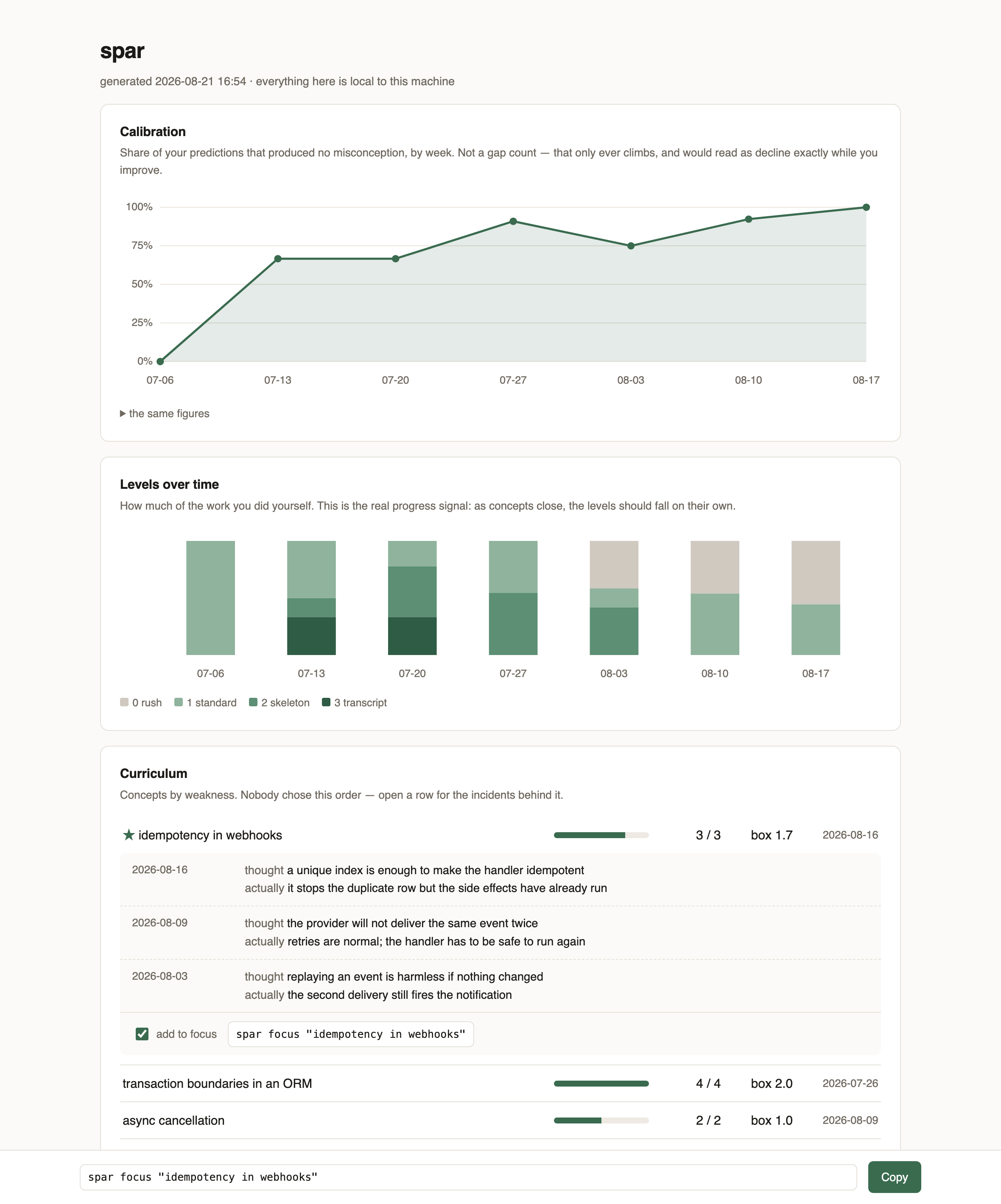 The spar dashboard