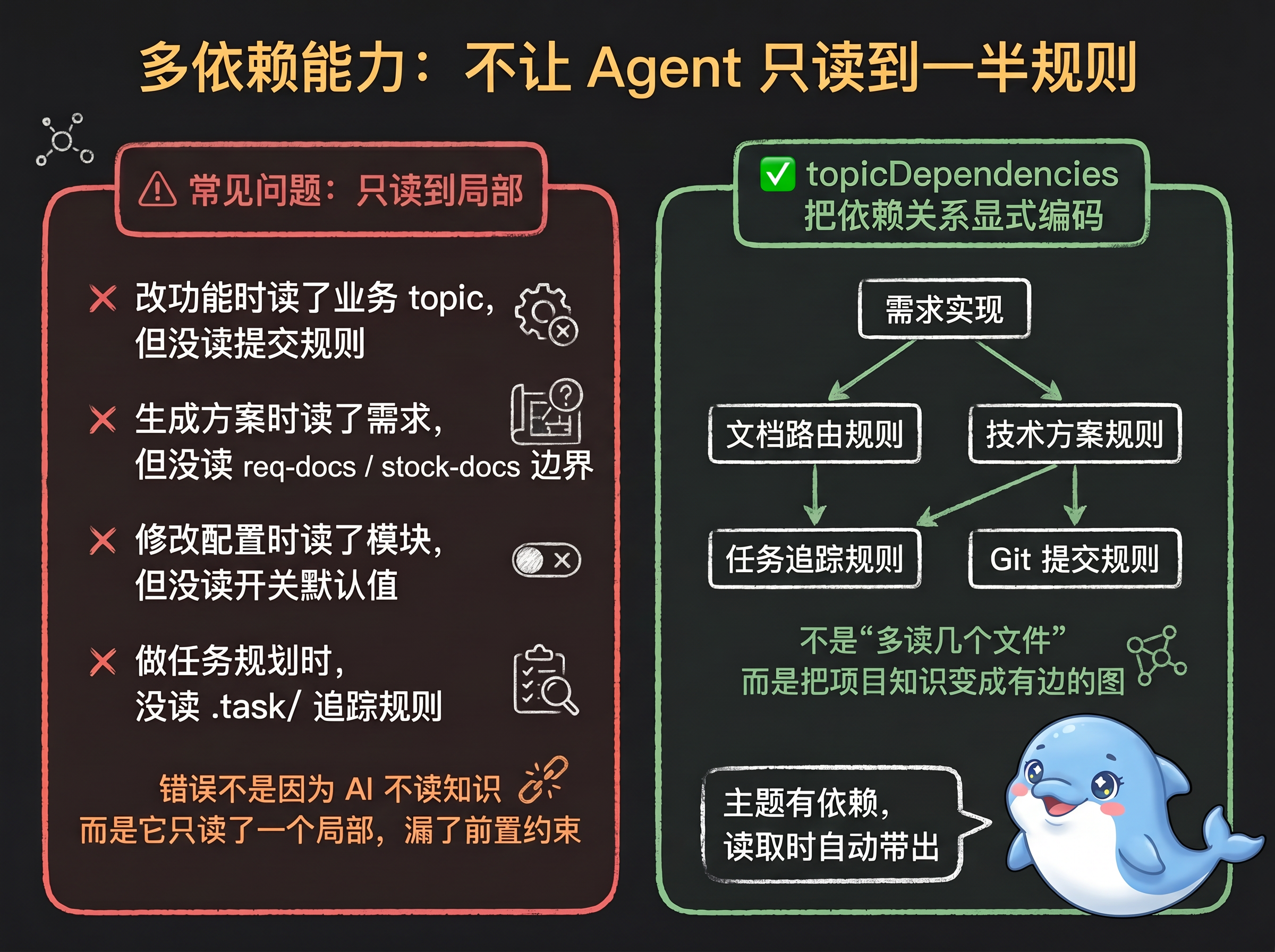 Multi-dependency capability