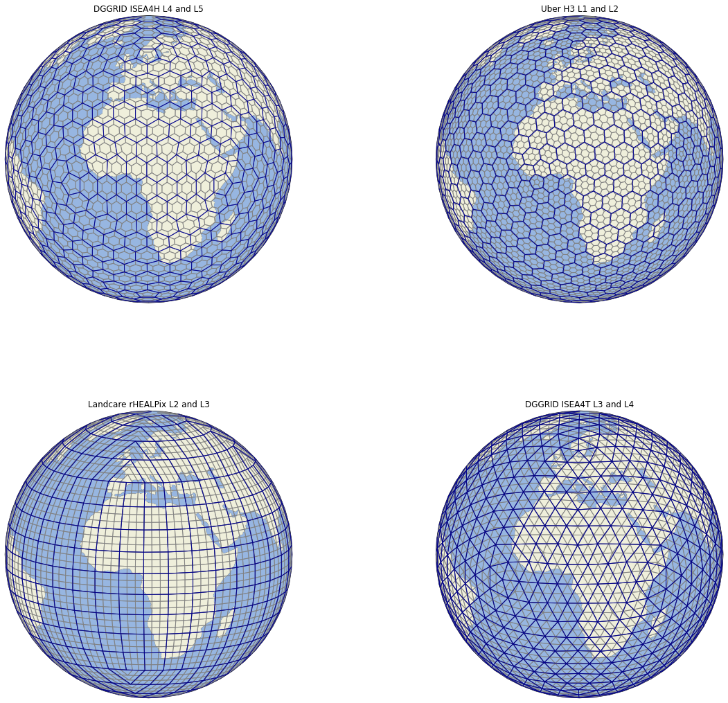 different DGGS configurations