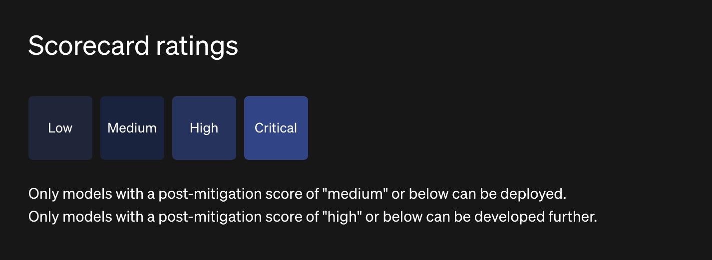 OpenAI scorecard rating